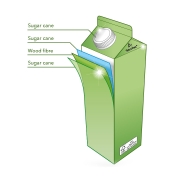 Tetra Pak launches first plant-based bioplastic packaging